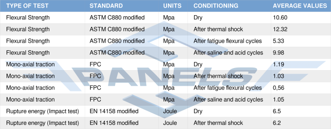 analysis control quality